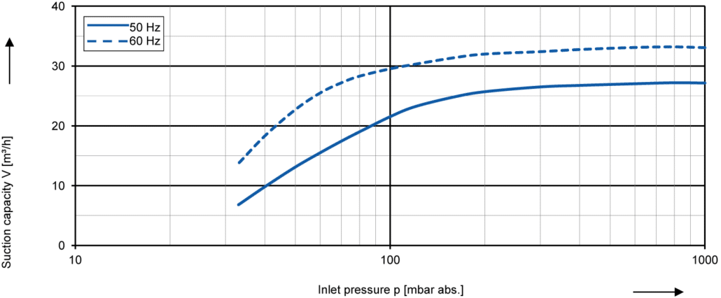 2bv2060_performance_curves-1030x426