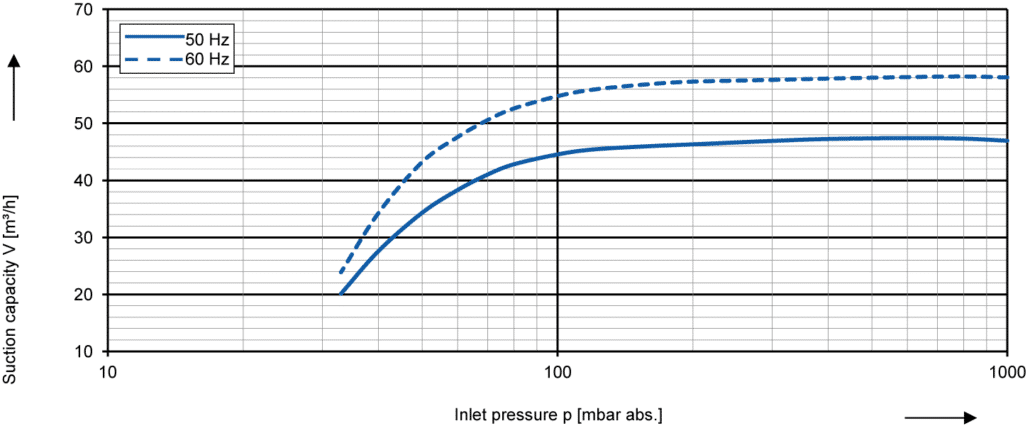 2bv2061_performance_curves-1-1030x426