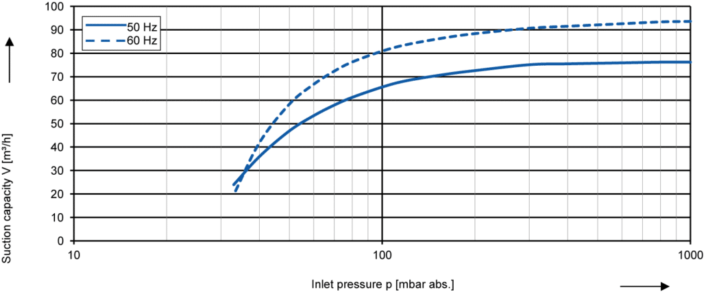 2bv2070_performance_curves-1030x426