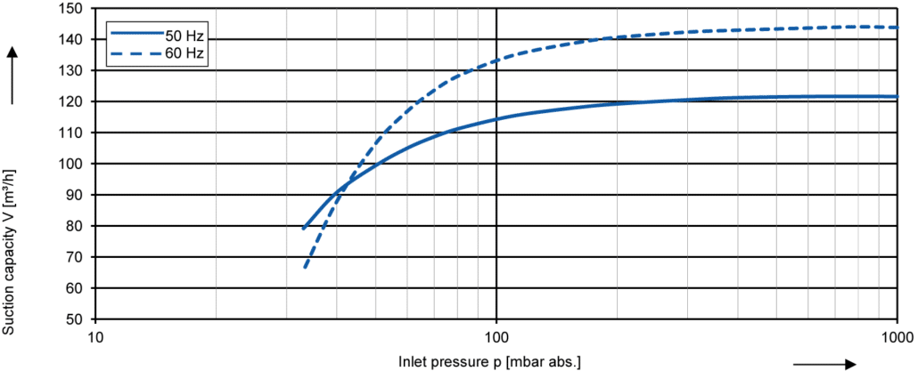 2bv2071_performance_curves-1030x417