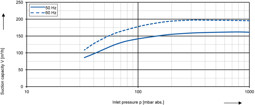 2bv5110_performance_curves-1030x426