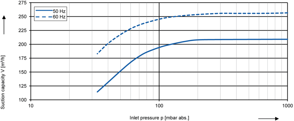 2bv5111_performance_curves-1030x426