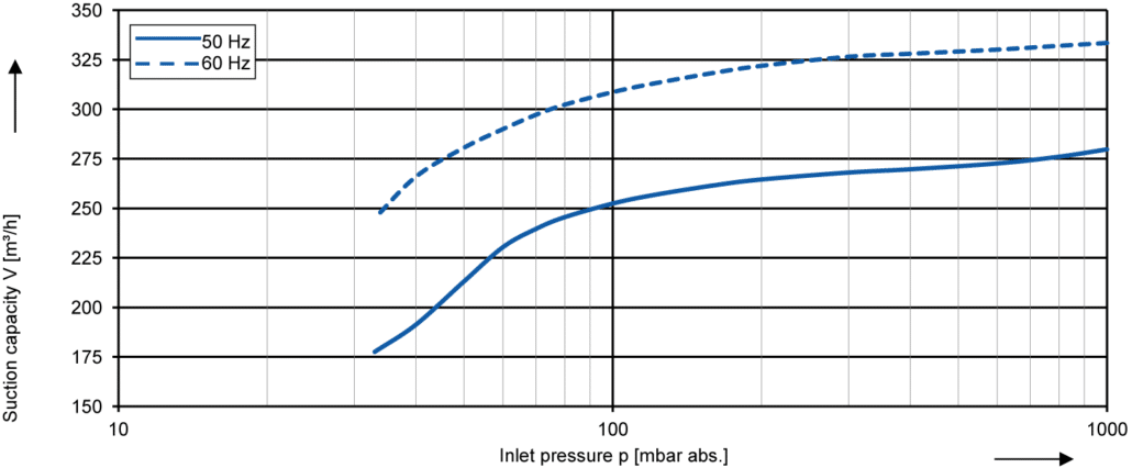 2bv5121_performance_curves-1030x426