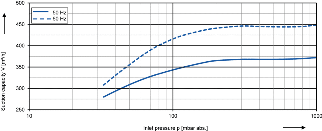 2bv5131_performance_curves-1030x419