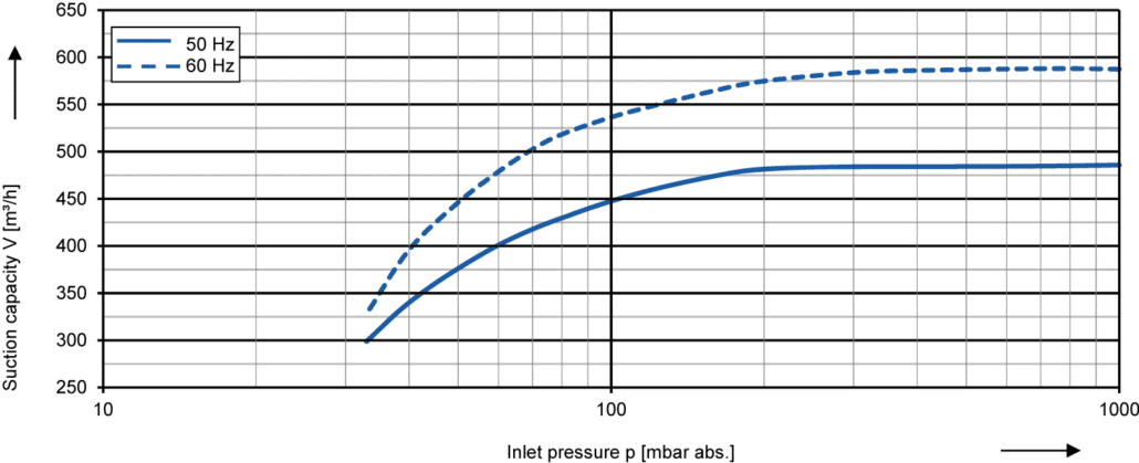 2bv5161_performance_curves-1030x419